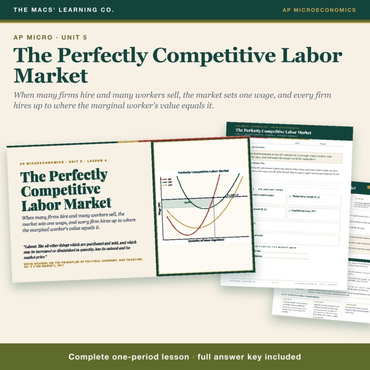 AP Micro Perfectly Competitive Labor Market Lesson cover