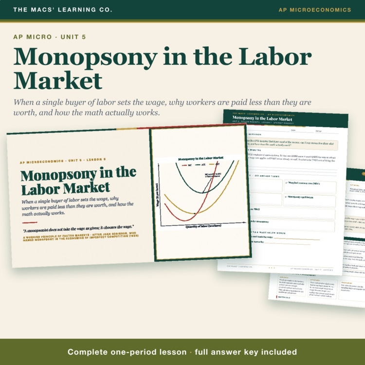 AP Micro Monopsony Lesson cover