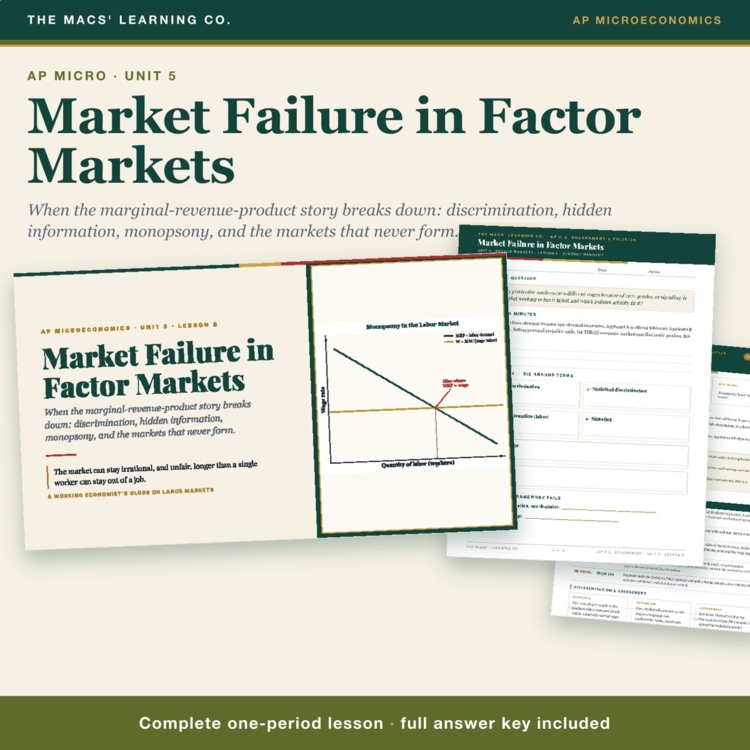 AP Micro Factor Market Failure Lesson cover