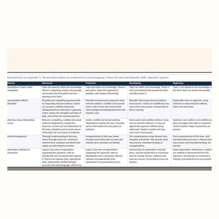 Civic Research Project preview showing the Appendix I rubric and worked local, state, and national research questions