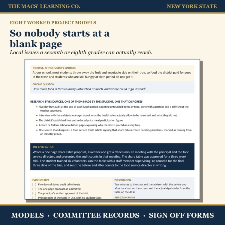 Worked middle-school civic action model with a guiding question, research, action, evidence, presentation, and reflection