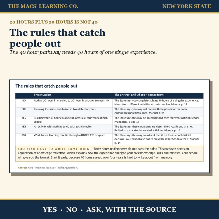 Rules page explaining that the 40-hour pathway requires one single experience and does not combine hours from different activities