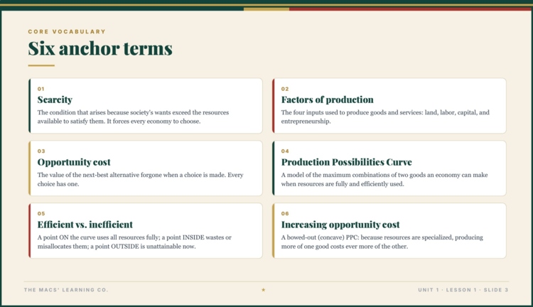 AP Economics current product preview 2