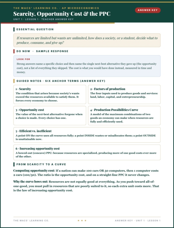 AP Economics current product preview 4