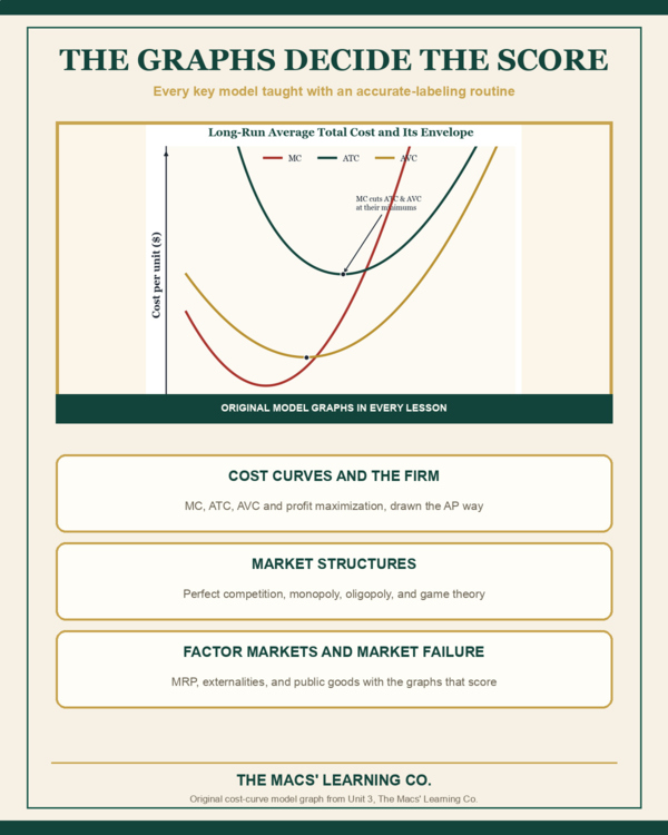 AP Microeconomics current product preview 3