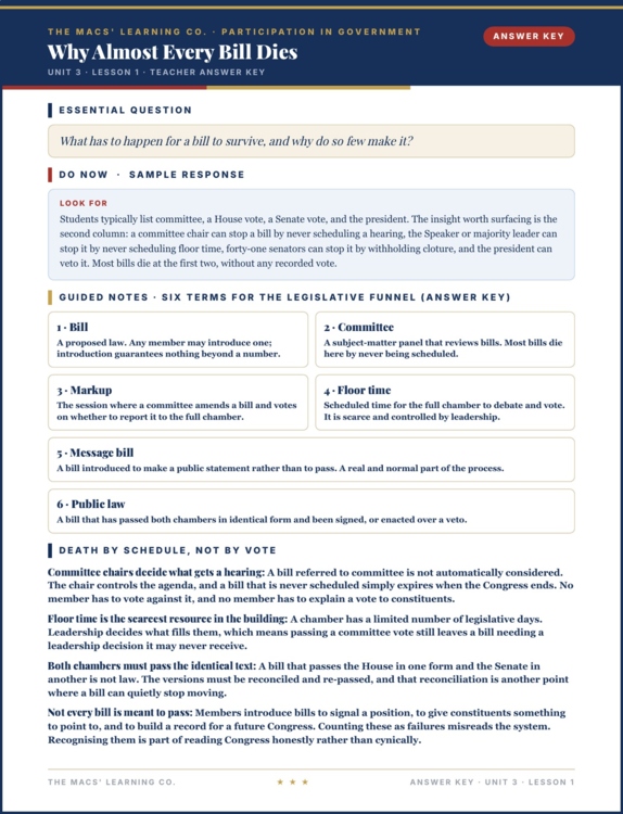 Why Almost Every Bill Dies teacher answer key with complete model responses