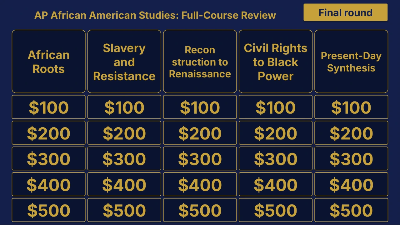 AP African American Studies Cumulative Review | Editable PowerPoint: original menu sample, PDF page 3.
