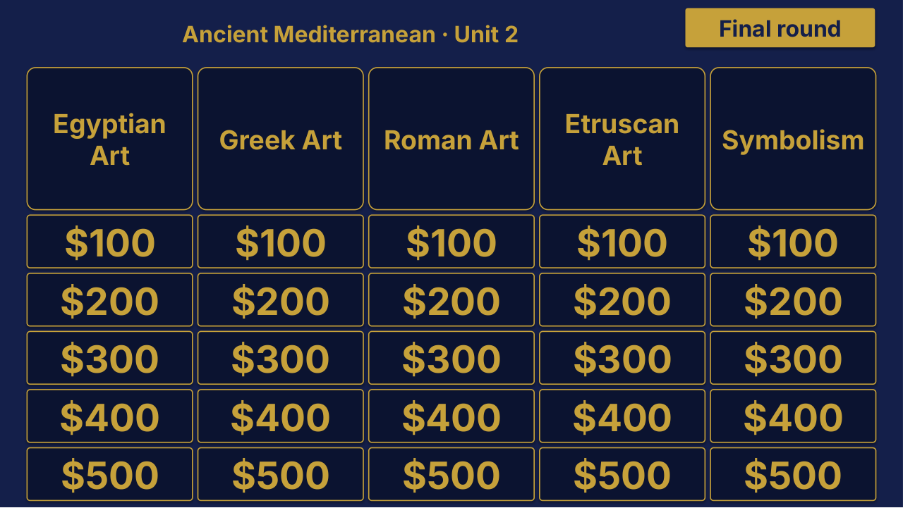 AP Art History Unit 2: Ancient Mediterranean Review | Editable PowerPoint: original menu sample, PDF page 3.