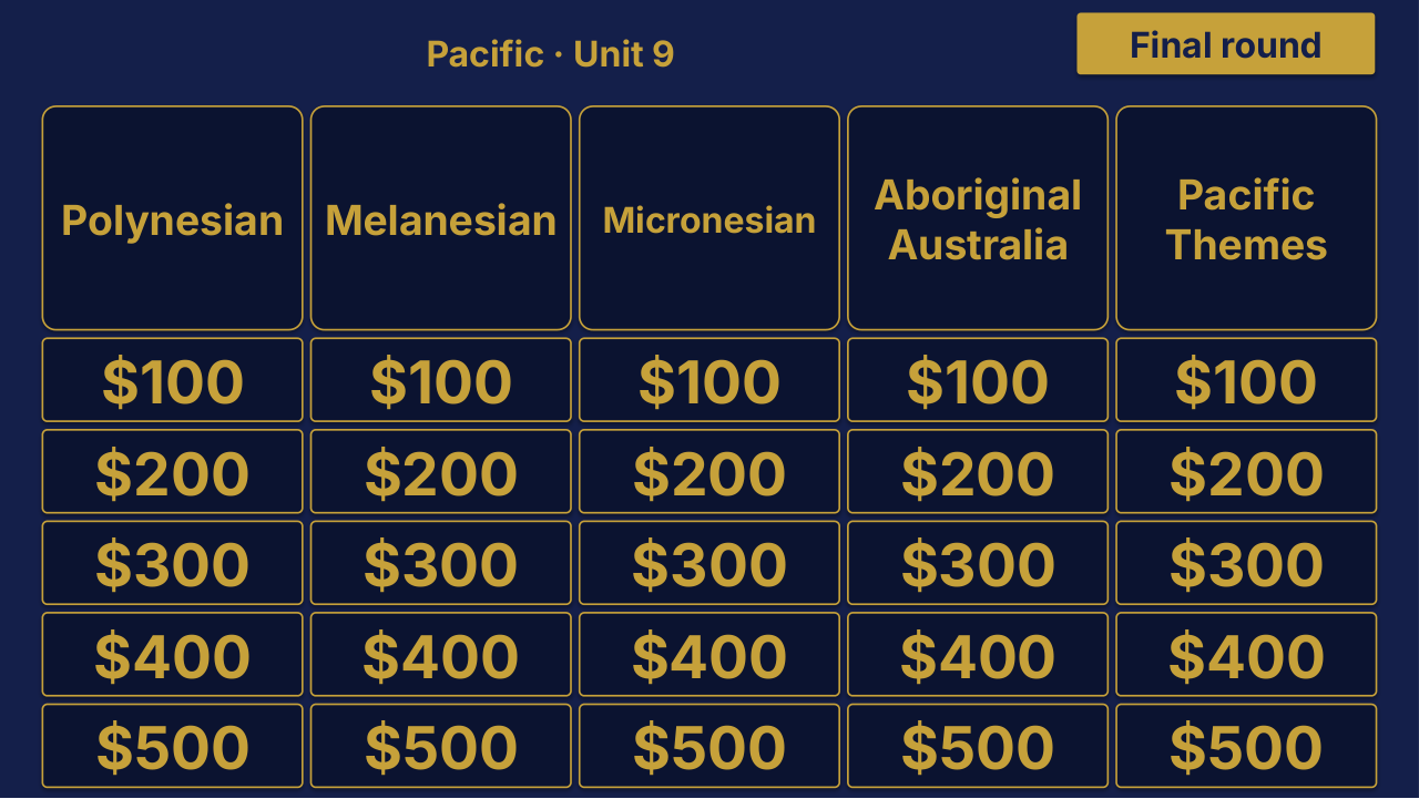 AP Art History Unit 9: Pacific Review | Editable PowerPoint: original menu sample, PDF page 3.
