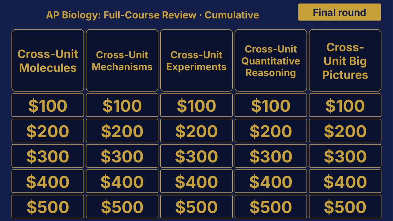 AP Biology Cumulative: Full-Course Review | Editable PowerPoint: original menu sample, PDF page 3.