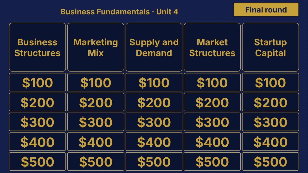 AP Business with Personal Finance Unit 4 Review | Editable PowerPoint: original menu sample, PDF page 3.