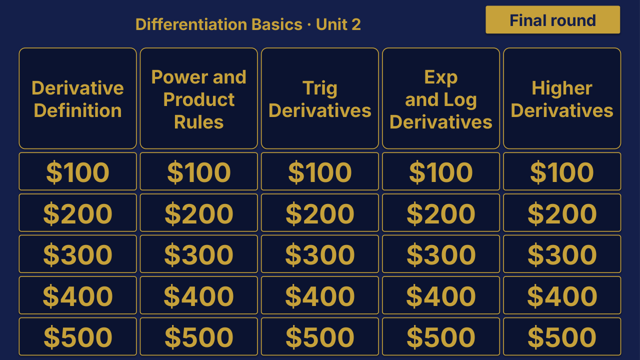 AP Calculus BC Unit 2: Differentiation Basics Review | Editable PowerPoint: original menu sample, PDF page 3.