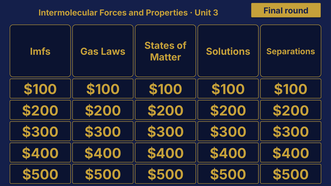 AP Chemistry Unit 3 Review | Editable PowerPoint: original menu sample, PDF page 3.