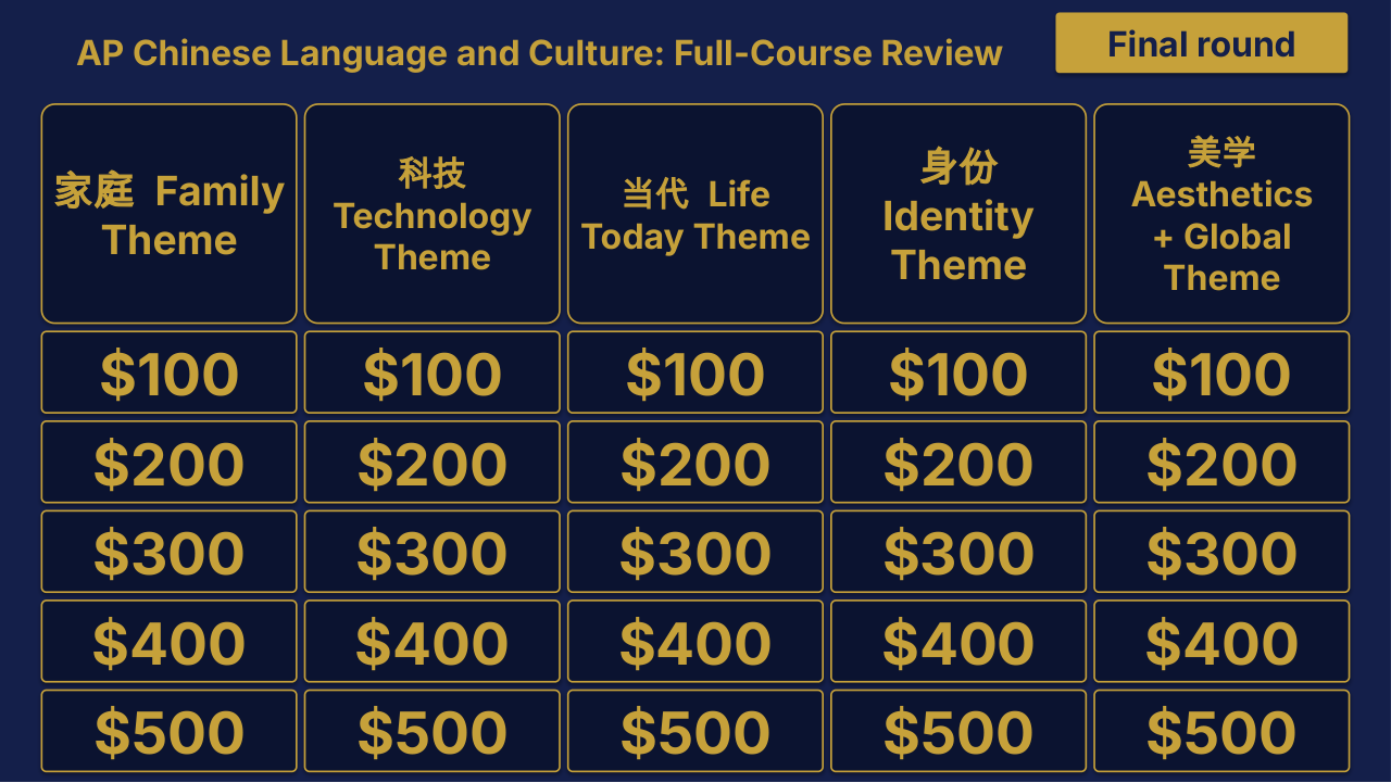 AP Chinese Language and Culture Cumulative Review | Editable PowerPoint: original menu sample, PDF page 3.