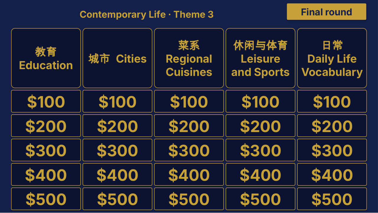 AP Chinese Language and Culture Theme 3 Review | Editable PowerPoint: original menu sample, PDF page 3.