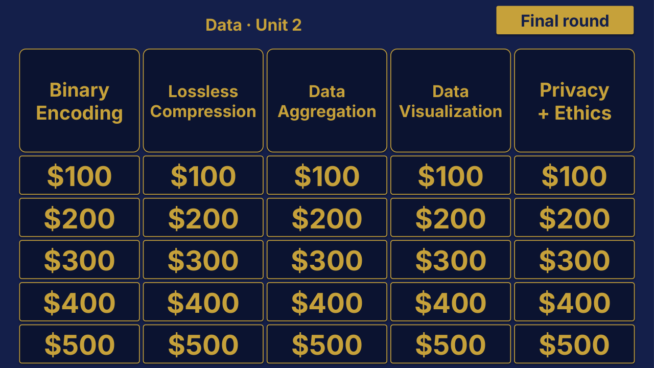 AP Computer Science Principles Unit 2: Data Review | Editable PowerPoint: original menu sample, PDF page 3.