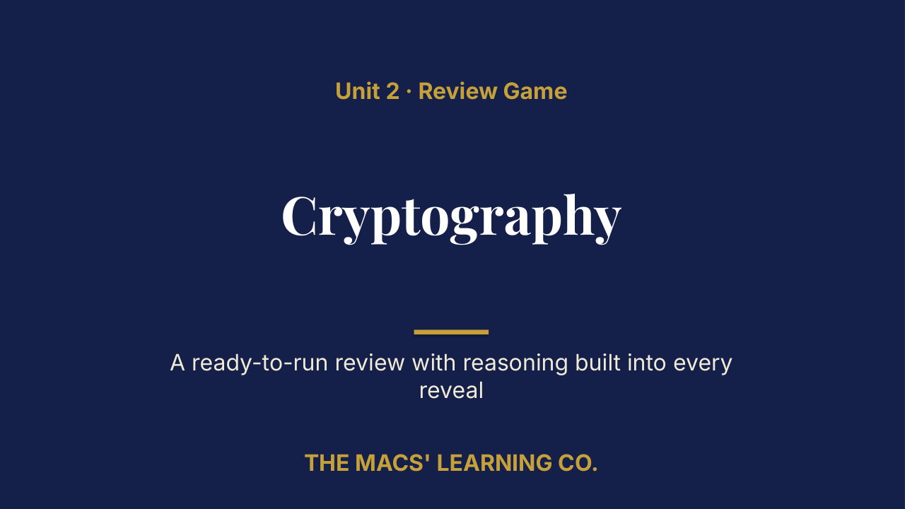 AP Cybersecurity Unit 2: Cryptography Review | Editable PowerPoint: original title sample, PDF page 1.