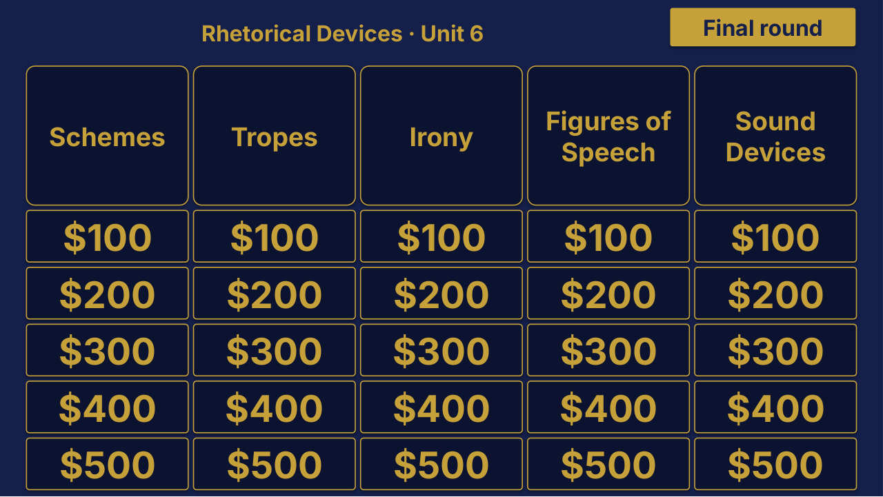 AP English Language and Composition Unit 6 Review | Editable PowerPoint: original menu sample, PDF page 3.