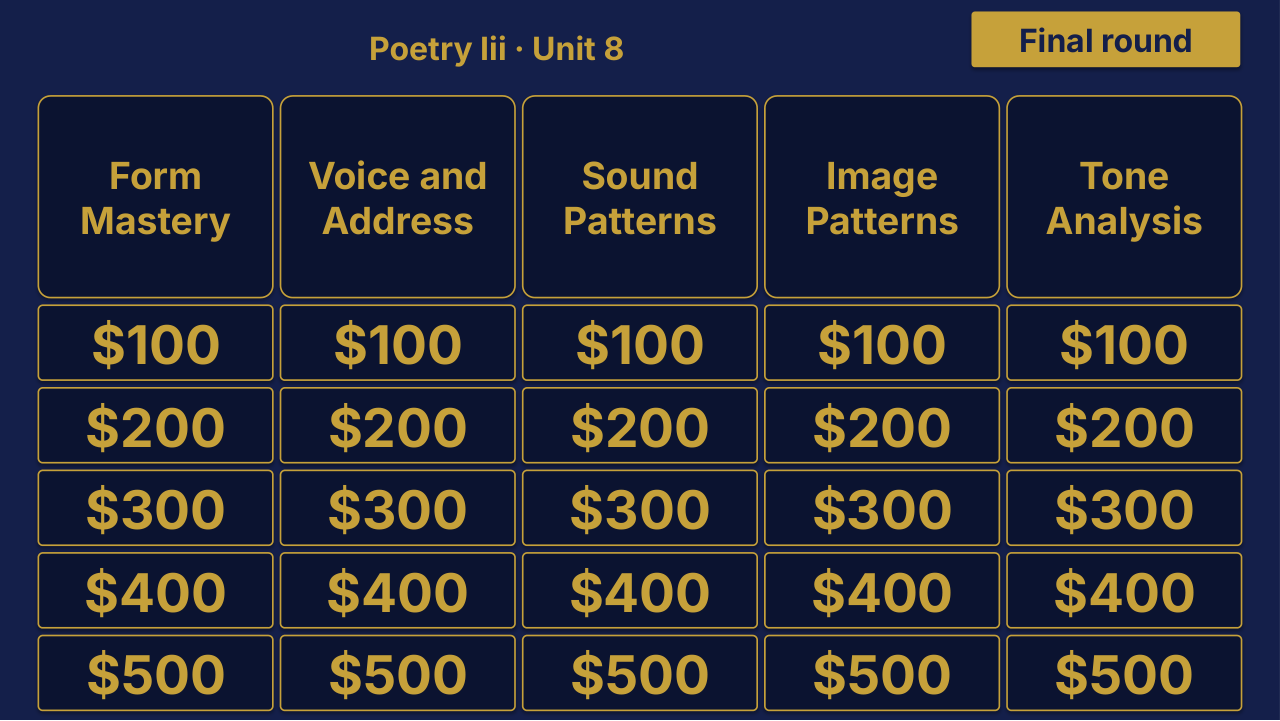 AP English Literature and Composition Unit 8 Review | Editable PowerPoint: original menu sample, PDF page 3.