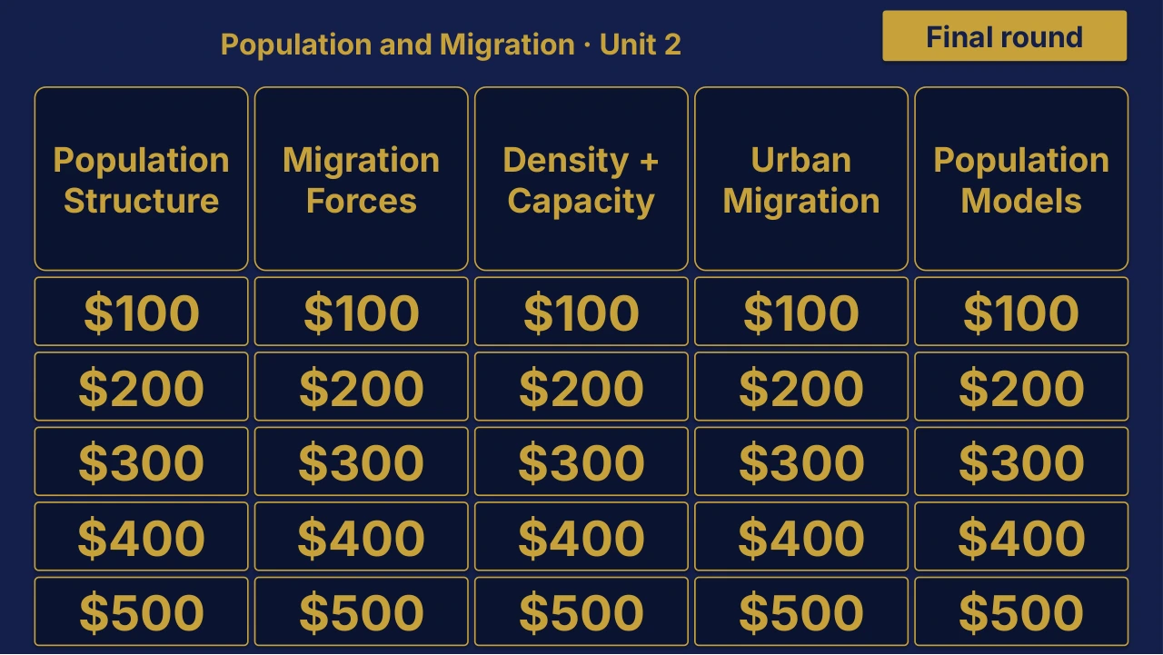 AP Human Geography Unit 2 Review | Editable PowerPoint: original menu sample, PDF page 3.