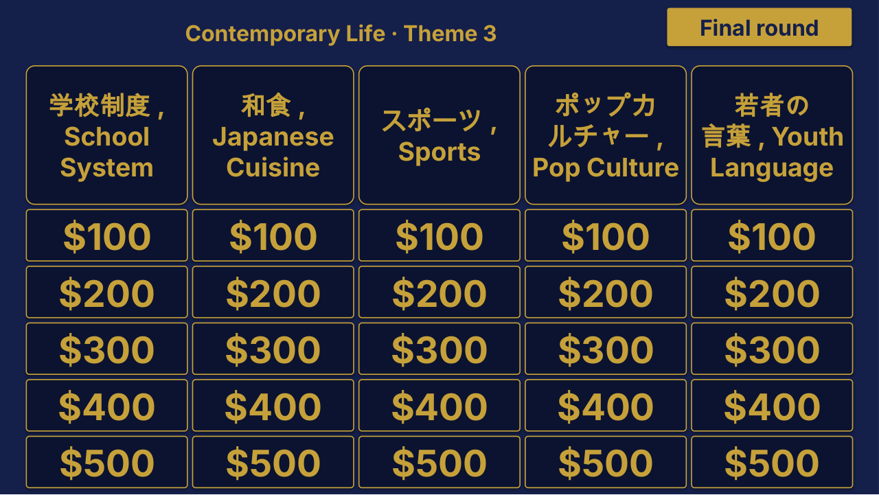 AP Japanese Language and Culture Theme 3 Review | Editable PowerPoint: original menu sample, PDF page 3.