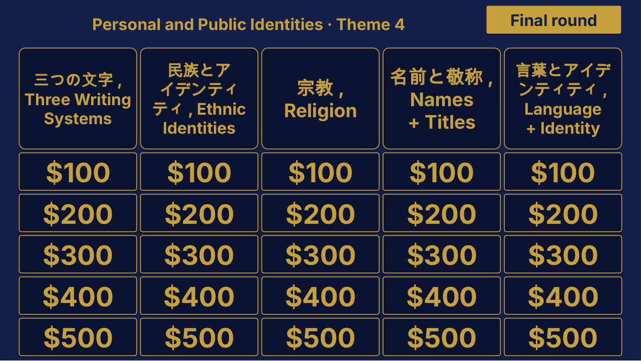 AP Japanese Language and Culture Theme 4 Review | Editable PowerPoint: original menu sample, PDF page 3.