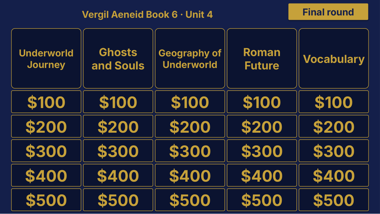AP Latin Unit 4: Vergil Aeneid Book 6 Review | Editable PowerPoint: original menu sample, PDF page 3.