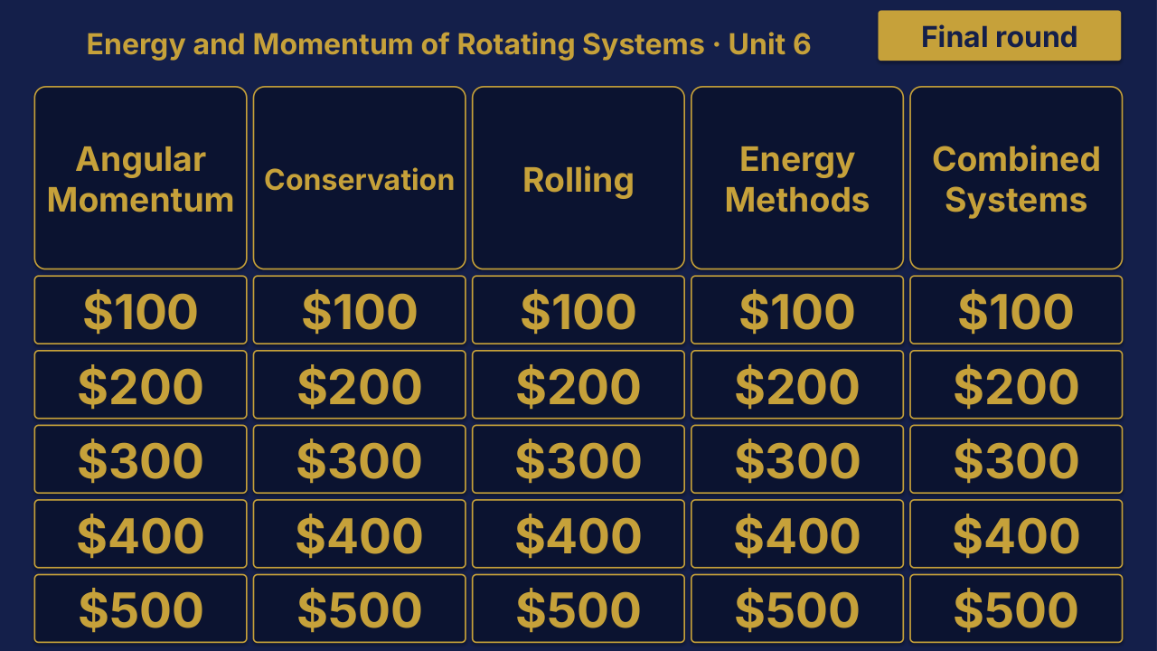 AP Physics 1 Unit 6 Review | Editable PowerPoint: original menu sample, PDF page 3.