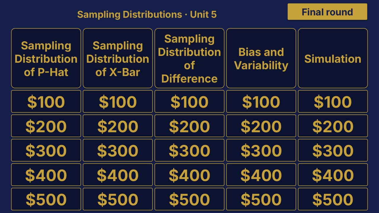 AP Statistics Unit 5: Sampling Distributions Review | Editable PowerPoint: original menu sample, PDF page 3.