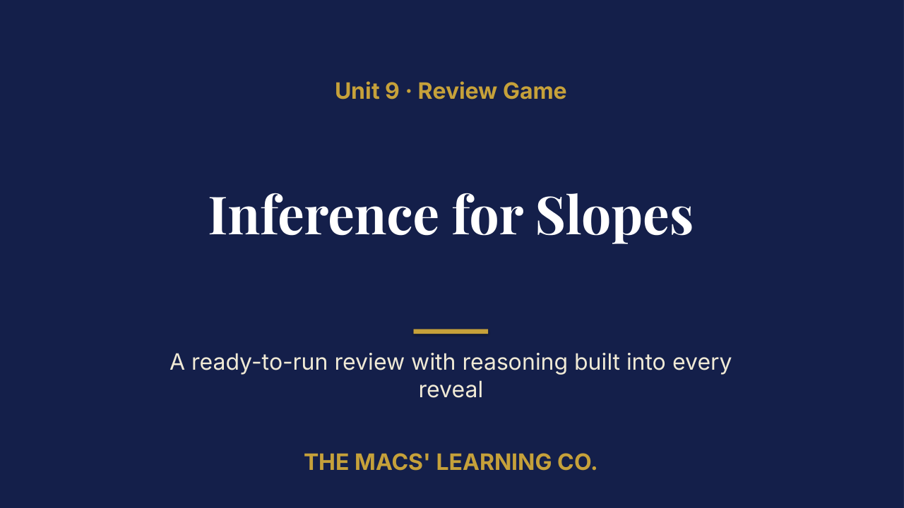 AP Statistics Unit 9: Inference for Slopes Review | Editable PowerPoint: original title sample, PDF page 1.