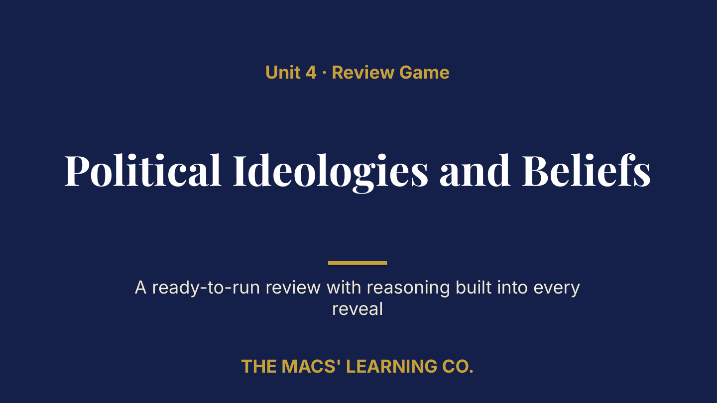 Native title slide: “Unit 4 · Review Game” and “Political Ideologies and Beliefs”.