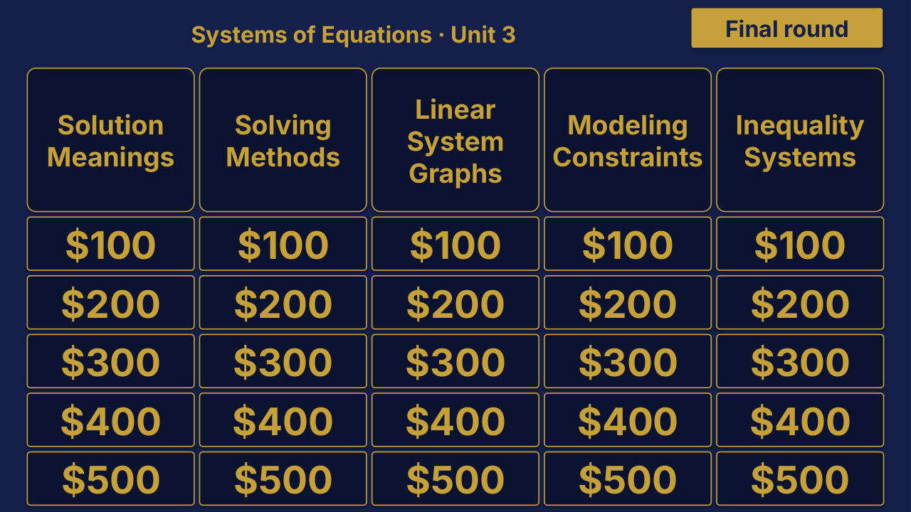 Algebra I Unit 3: Systems of Equations Review | Editable PowerPoint: original menu sample, PDF page 3.