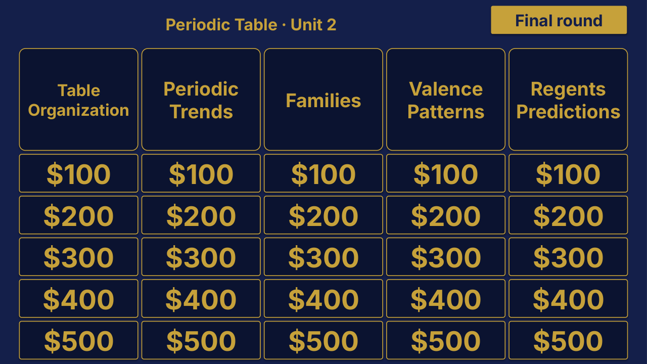 Chemistry Unit 2: Periodic Table Review | Editable PowerPoint: original menu sample, PDF page 3.