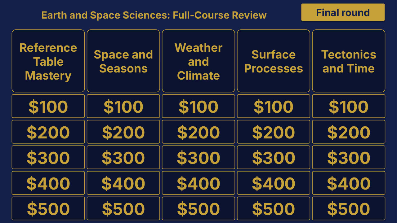 Earth and Space Sciences Cumulative: Full-Course Review | Editable PowerPoint: original menu sample, PDF page 3.