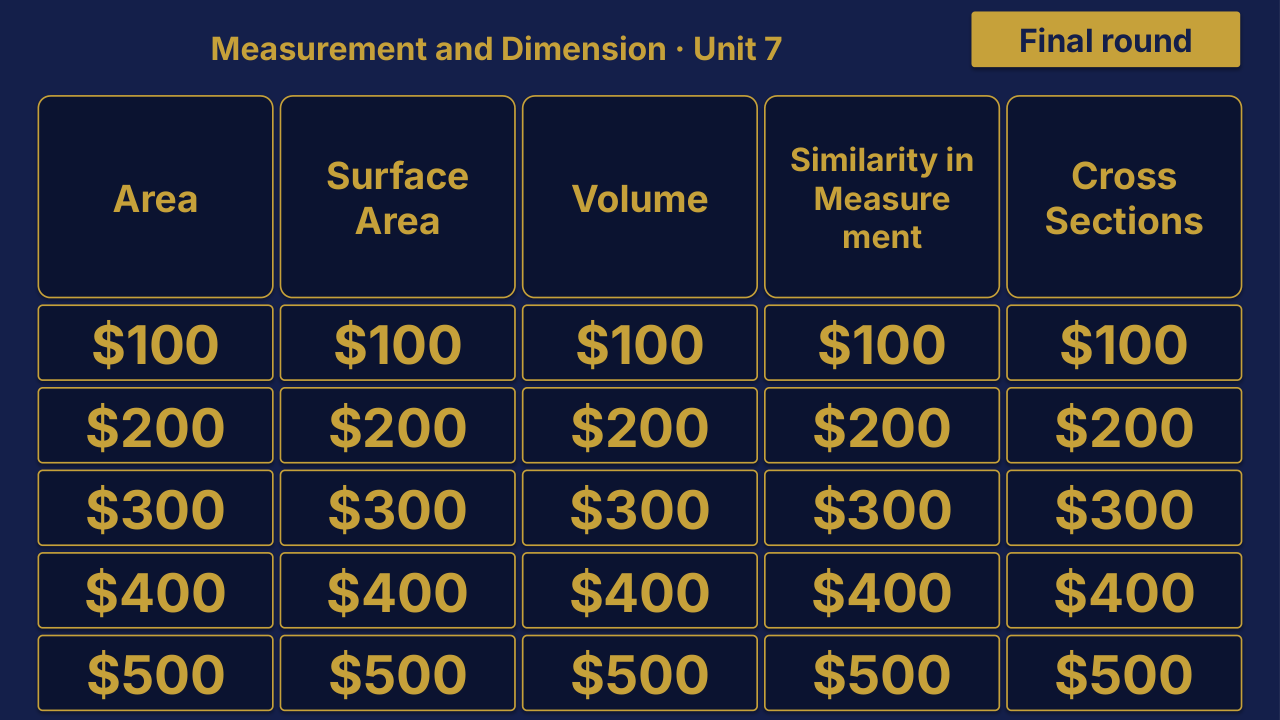 Geometry Unit 7: Measurement and Dimension Review | Editable PowerPoint: original menu sample, PDF page 3.