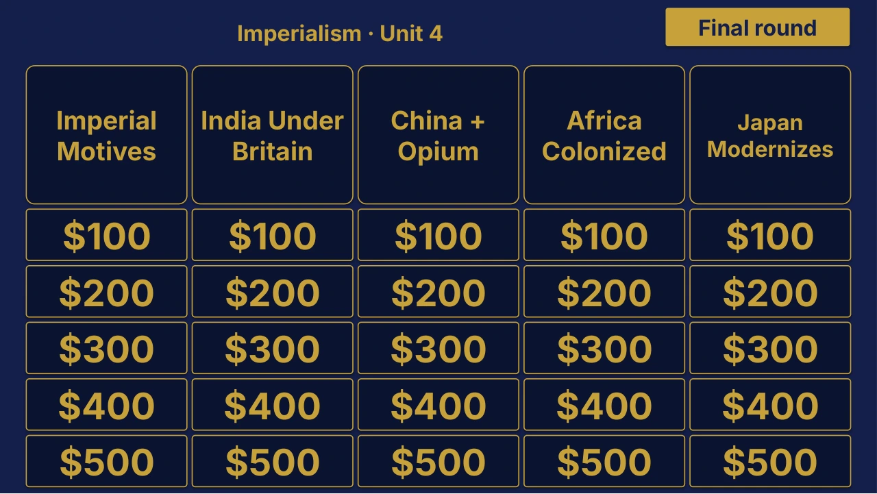 Grade 10 Global History II Unit 4: Imperialism Review | Editable PowerPoint: original menu sample, PDF page 3.