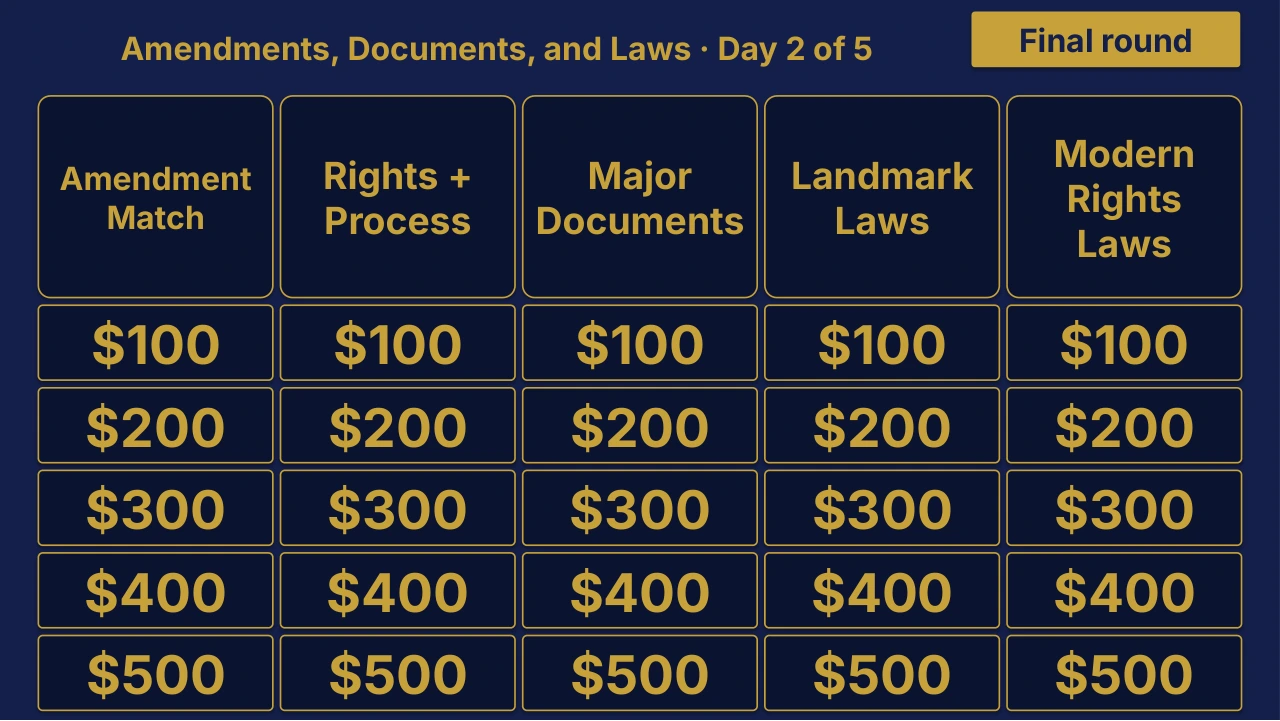 Grade 11 U.S. History Day 2 of 5 Review | Editable PowerPoint: original menu sample, PDF page 3.