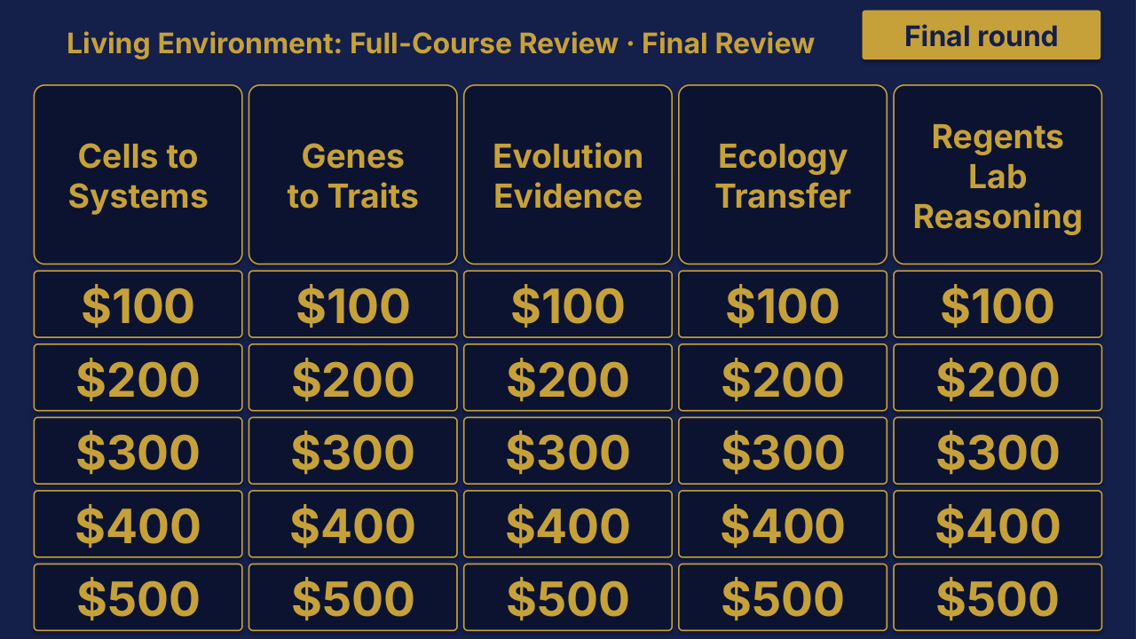 Living Environment Final Review: Full-Course Review | Editable PowerPoint: original menu sample, PDF page 3.