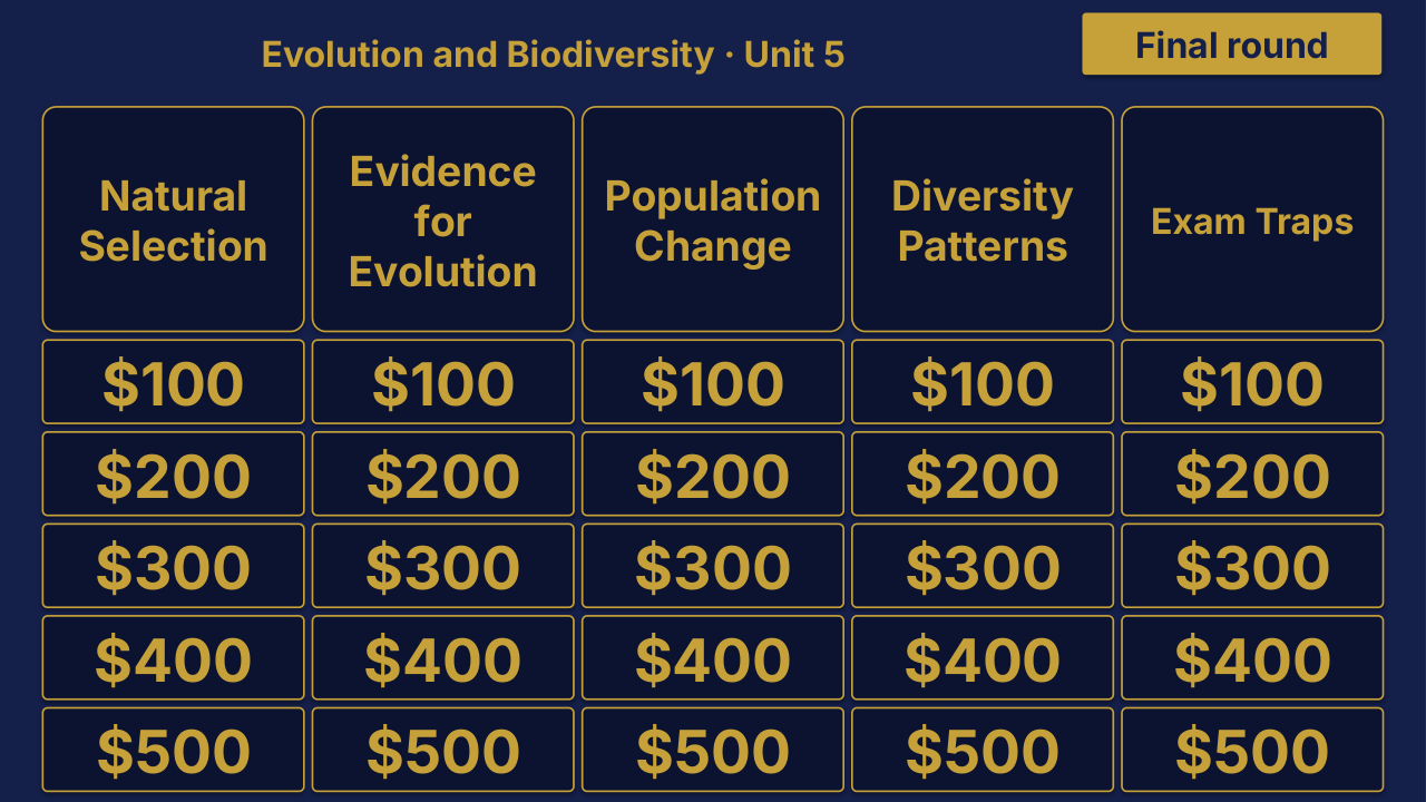 Living Environment Unit 5 Review | Editable PowerPoint: original menu sample, PDF page 3.