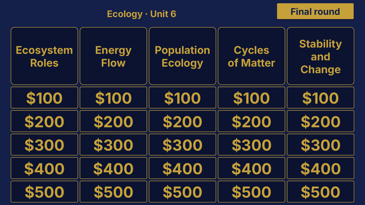 Living Environment Unit 6: Ecology Review | Editable PowerPoint: original menu sample, PDF page 3.