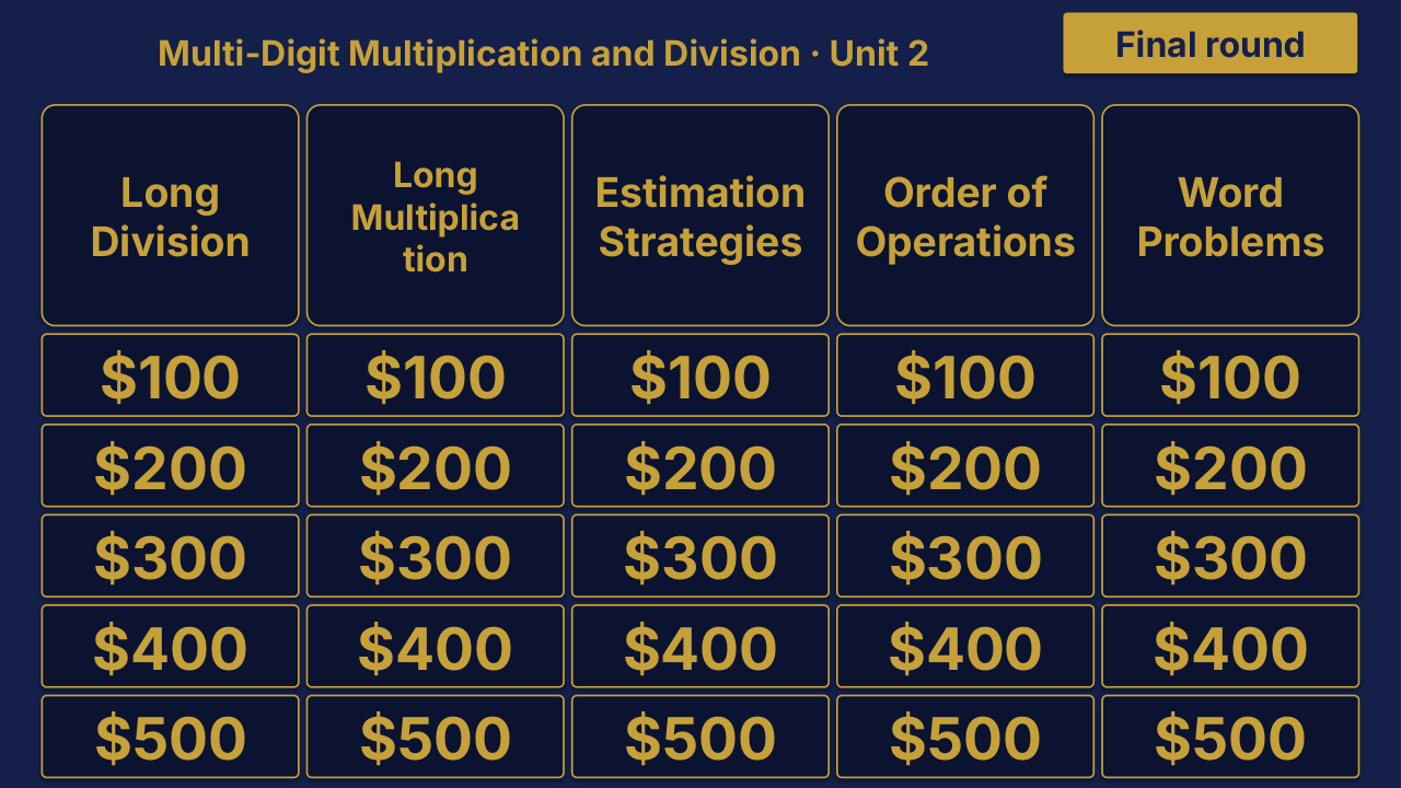 Grade 5 Math Unit 2 Review | Editable PowerPoint: original menu sample, PDF page 3.