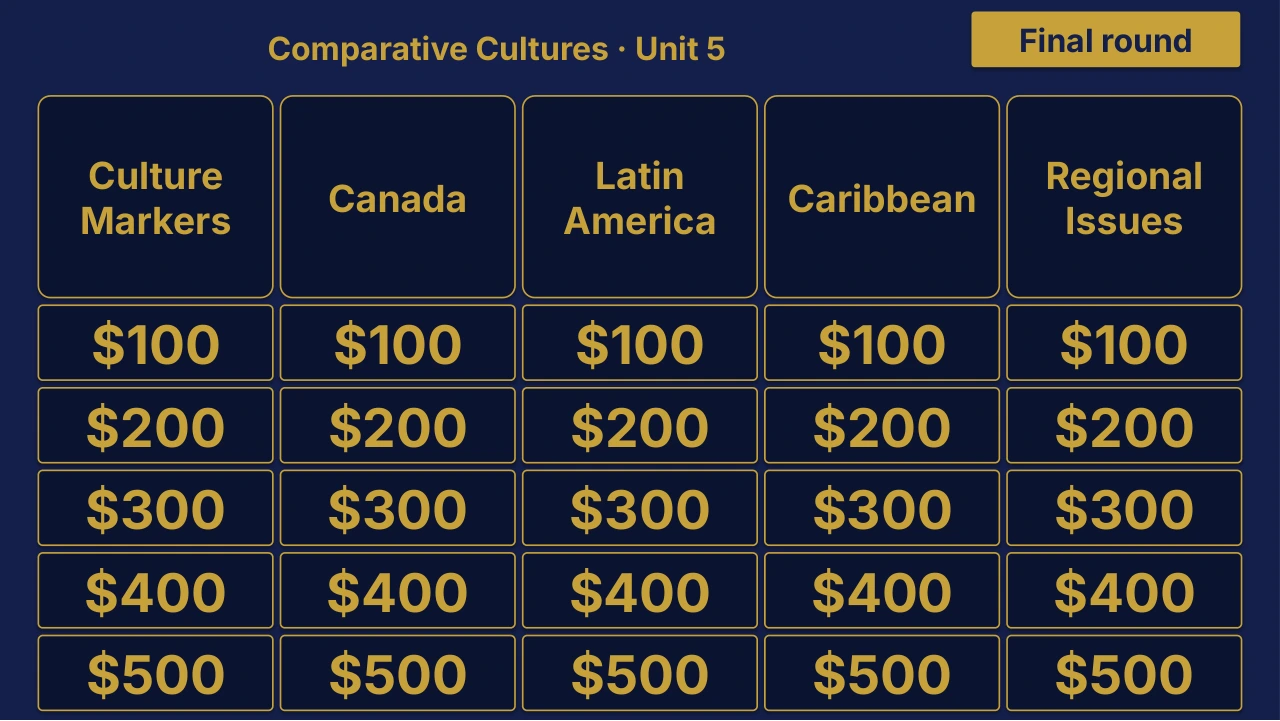Grade 5 Social Studies Unit 5 Review | Editable PowerPoint: original menu sample, PDF page 3.