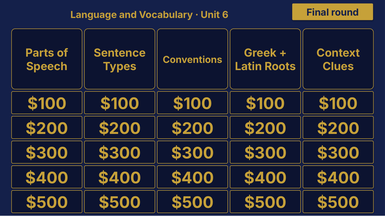 Grade 6 ELA Unit 6: Language and Vocabulary Review | Editable PowerPoint: original menu sample, PDF page 3.