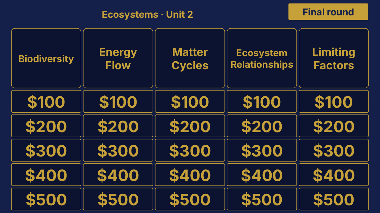 Grade 7 Science Unit 2: Ecosystems Review | Editable PowerPoint: original menu sample, PDF page 3.