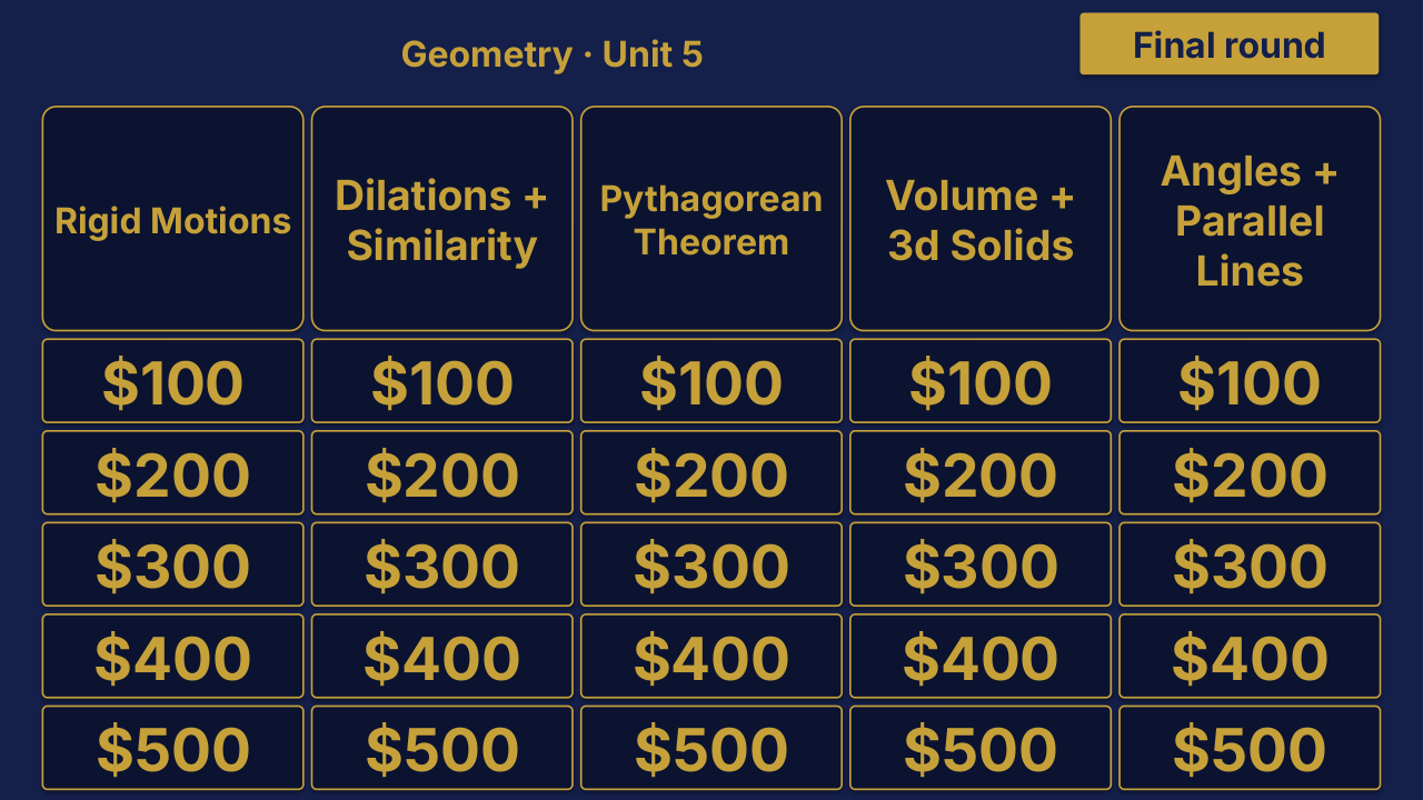 Grade 8 Math Unit 5: Geometry Review | Editable PowerPoint: original menu sample, PDF page 3.