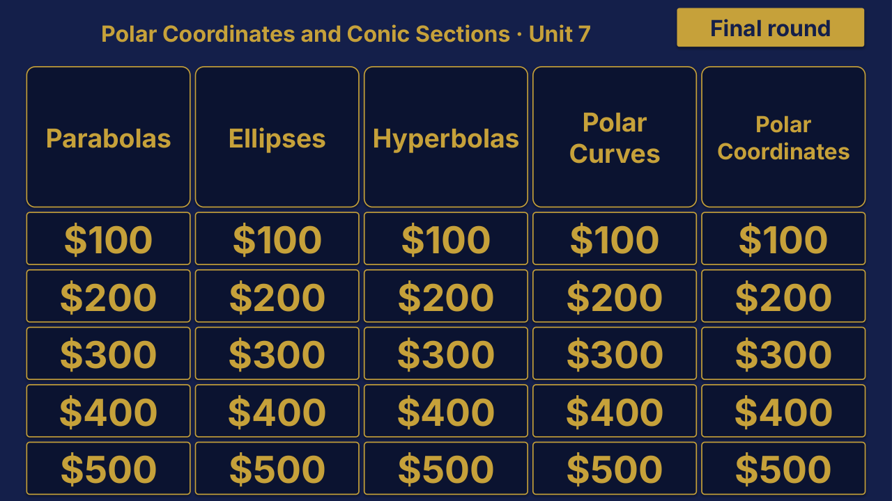 PreCalculus Unit 7 Review | Editable PowerPoint: original menu sample, PDF page 3.